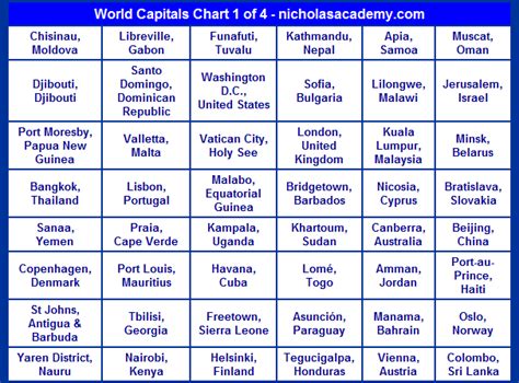 world capital city list.